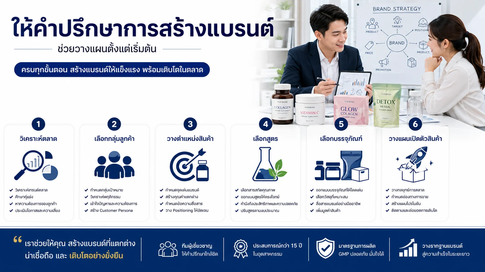 ให้คำปรึกษาการสร้างแบรนด์
