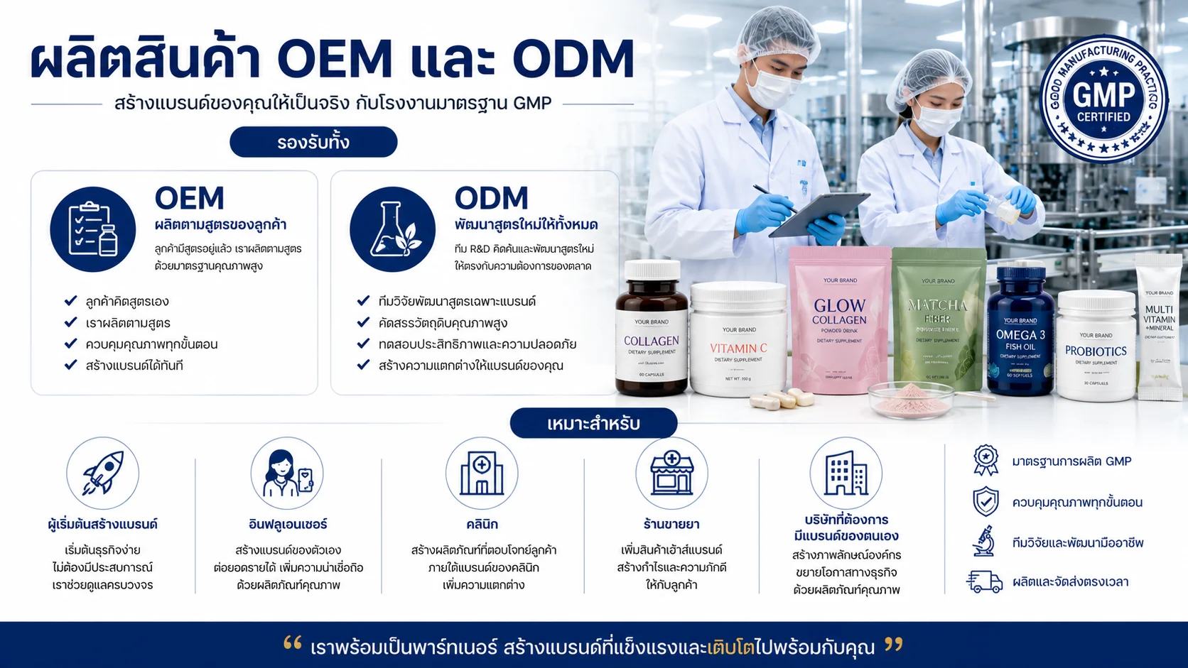 ผลิตสินค้า OEM และ ODM
