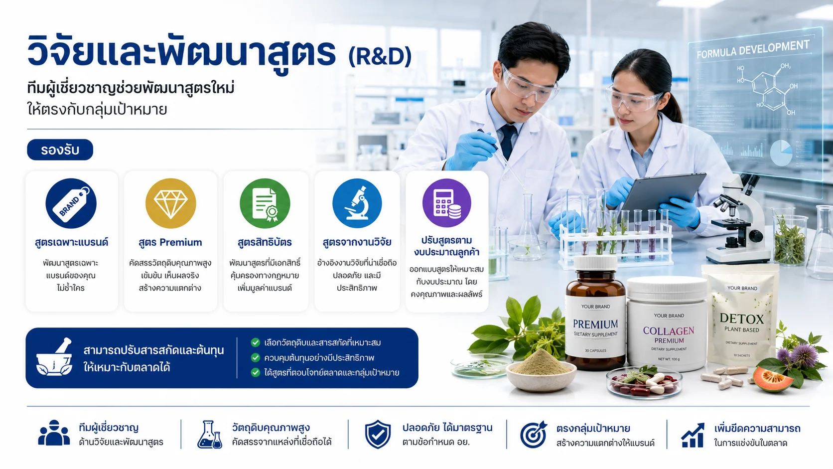 วิจัยและพัฒนาสูตร (R&D)