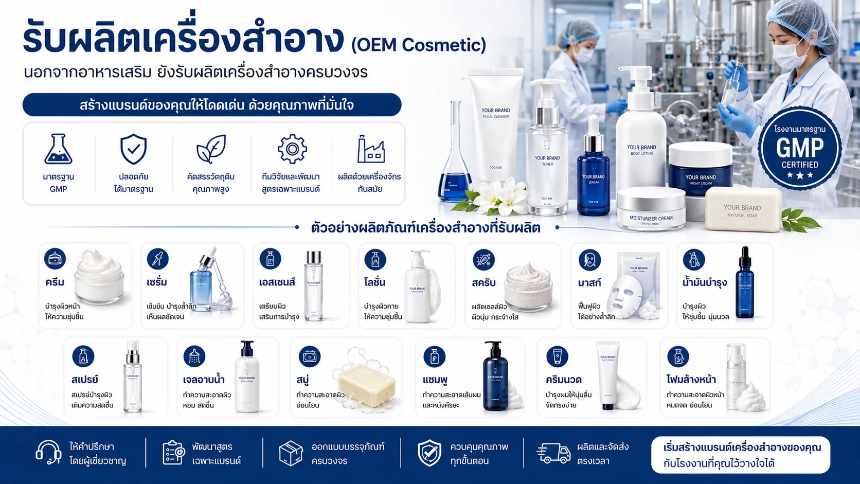 รับผลิตเครื่องสำอาง (OEM Cosmetic)