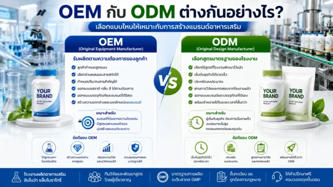 OEM กับ ODM ต่างกันอย่างไร