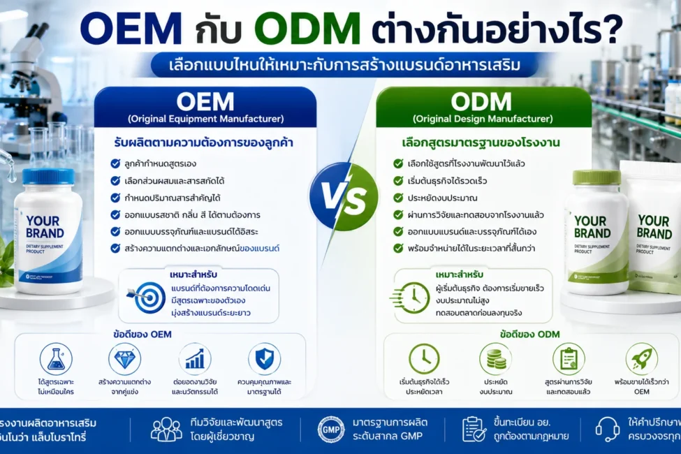 OEM กับ ODM ต่างกันอย่างไร